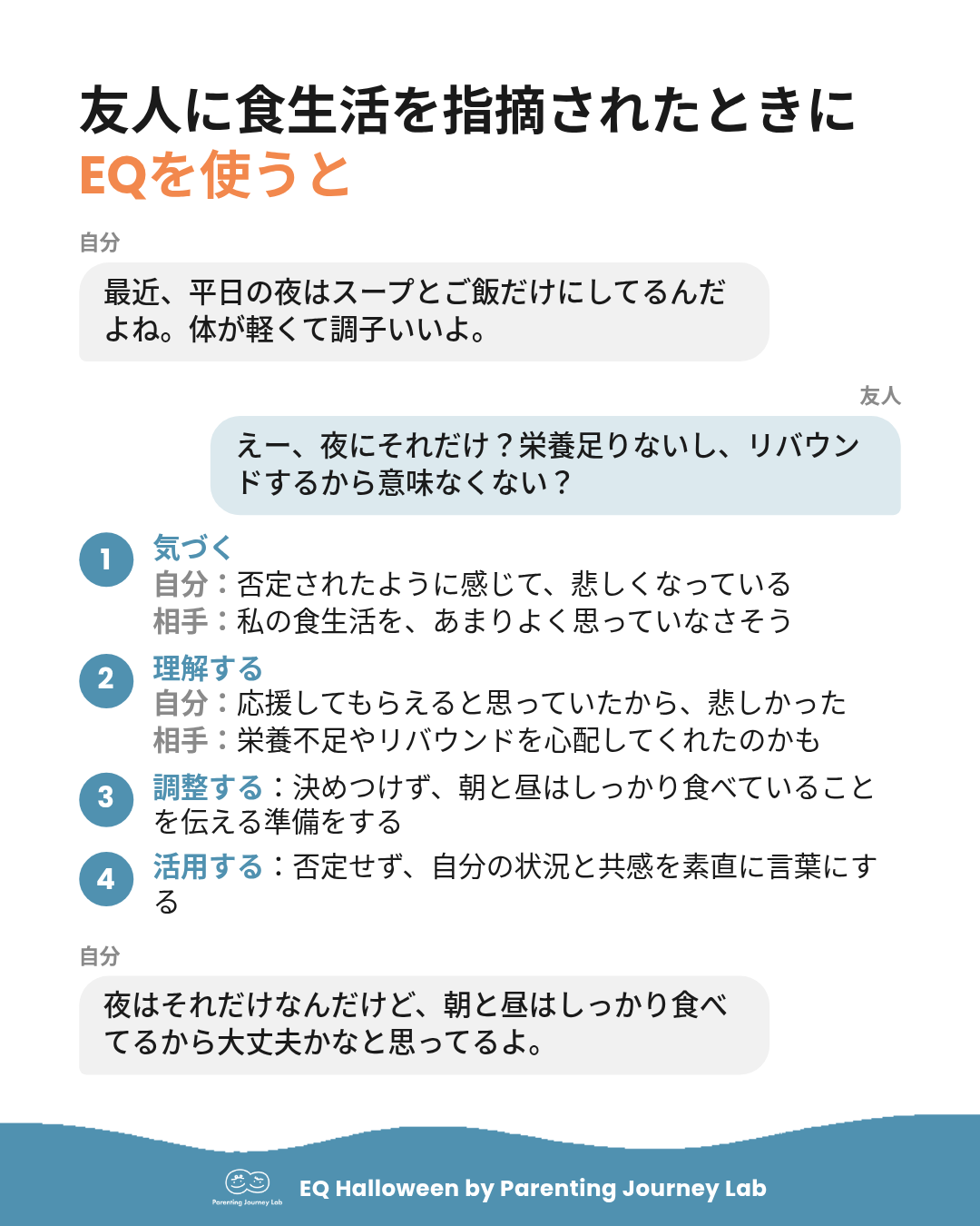 EQって例えば？