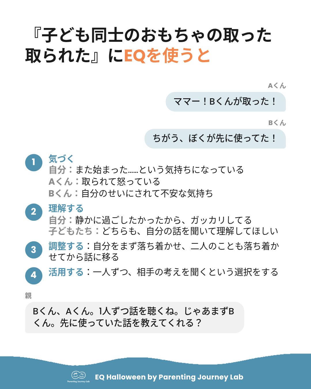 EQ子育てって例えば？